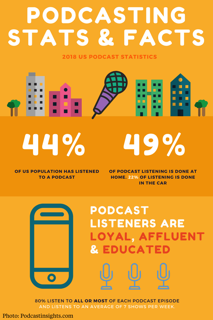 2018 Podcasting Stats and Facts