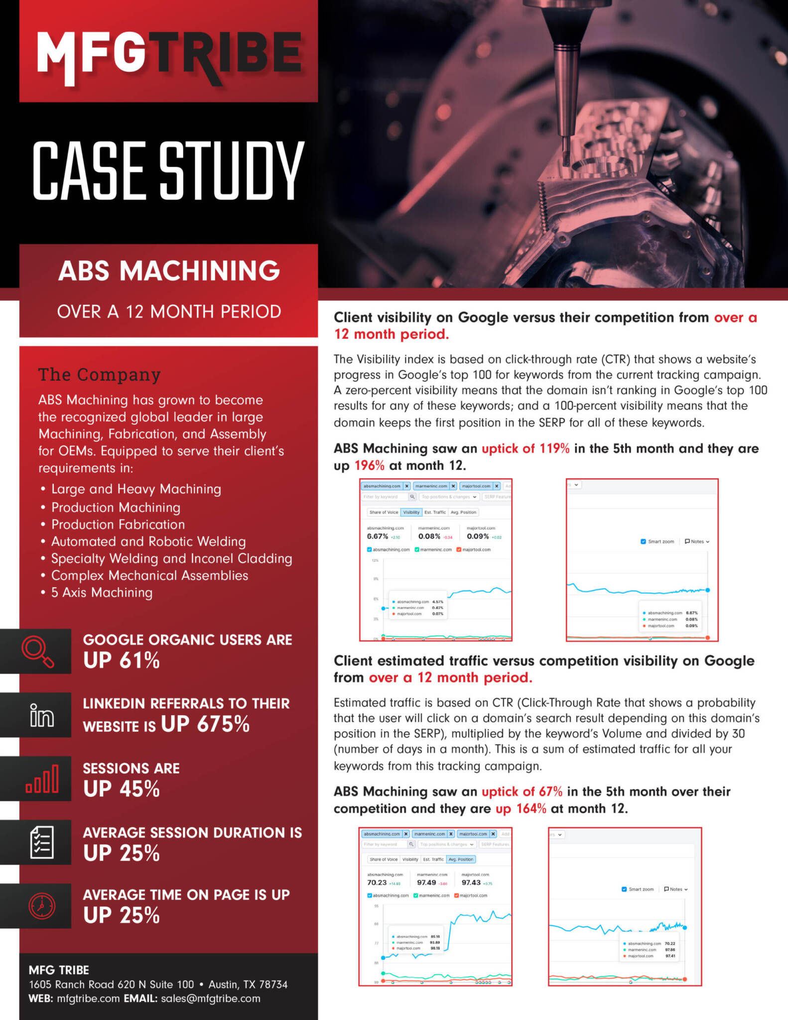 Case study showing industrial marketing efforts for ABS Machining