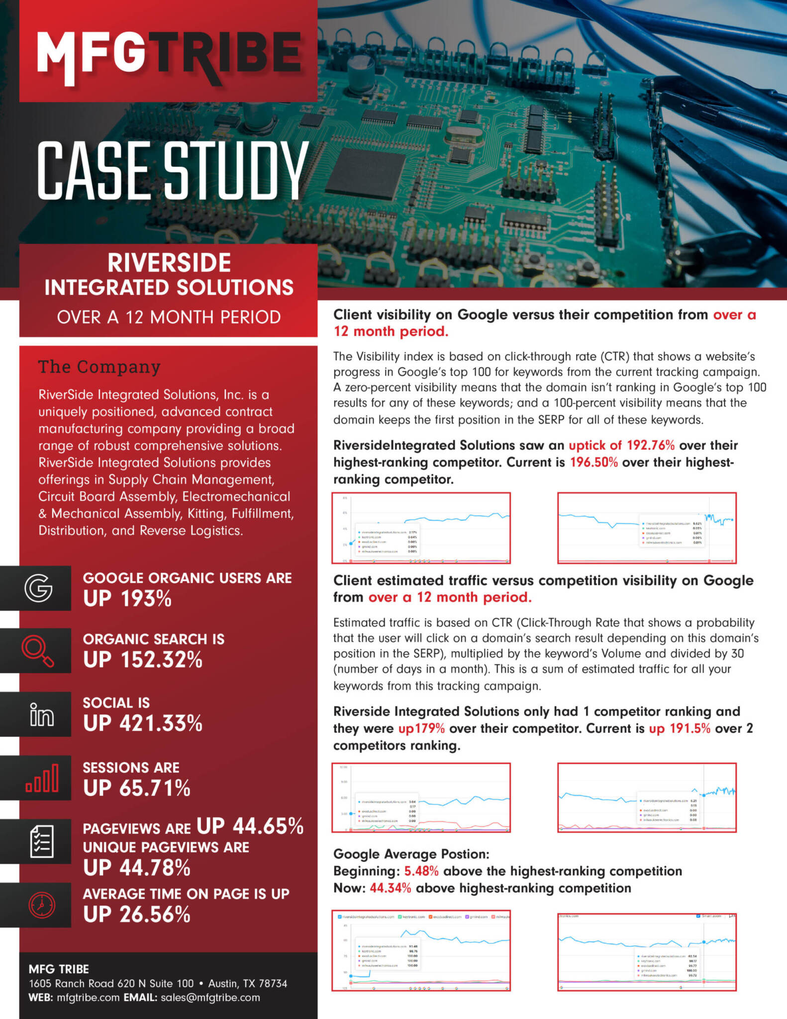 Case study showing industrial marketing efforts for Riverside Integrated Solutions